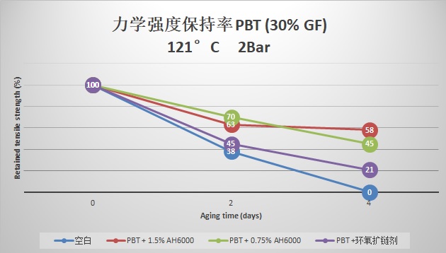 AH6000 PBT.jpg