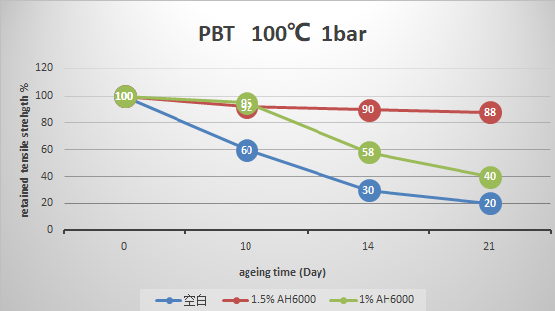 AH6000 PBT2.bmp